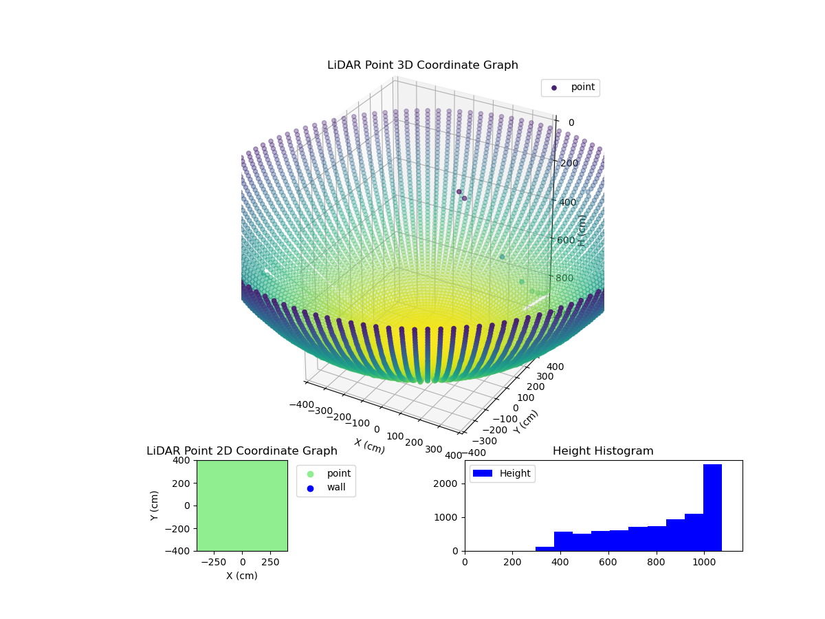 3D Plot