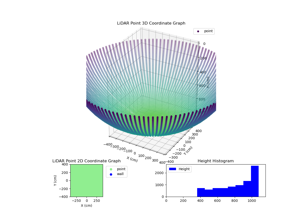 3D Plot
