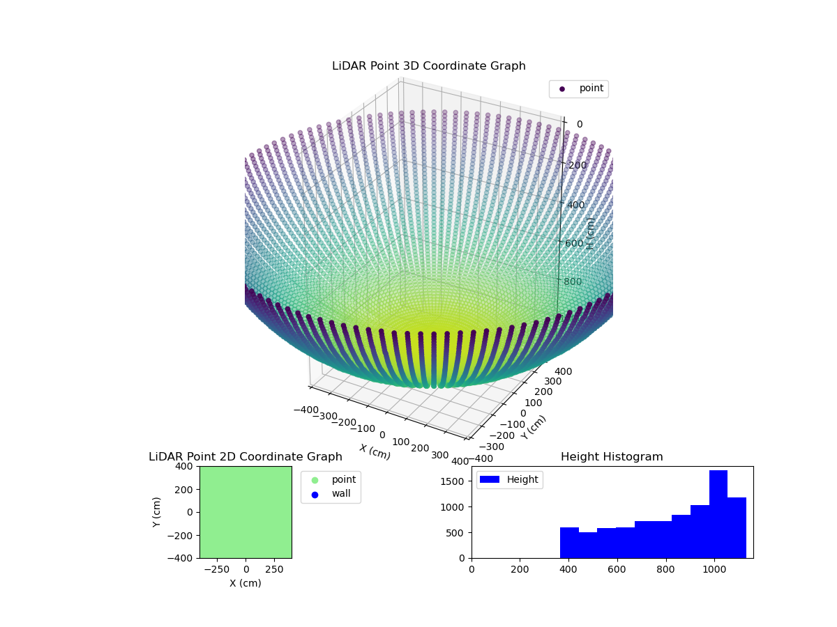 3D Plot
