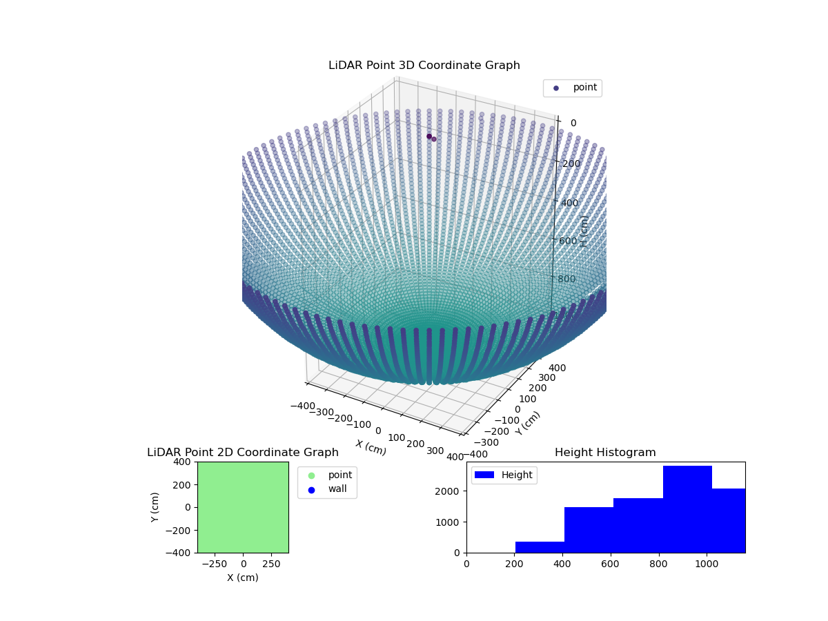 3D Plot