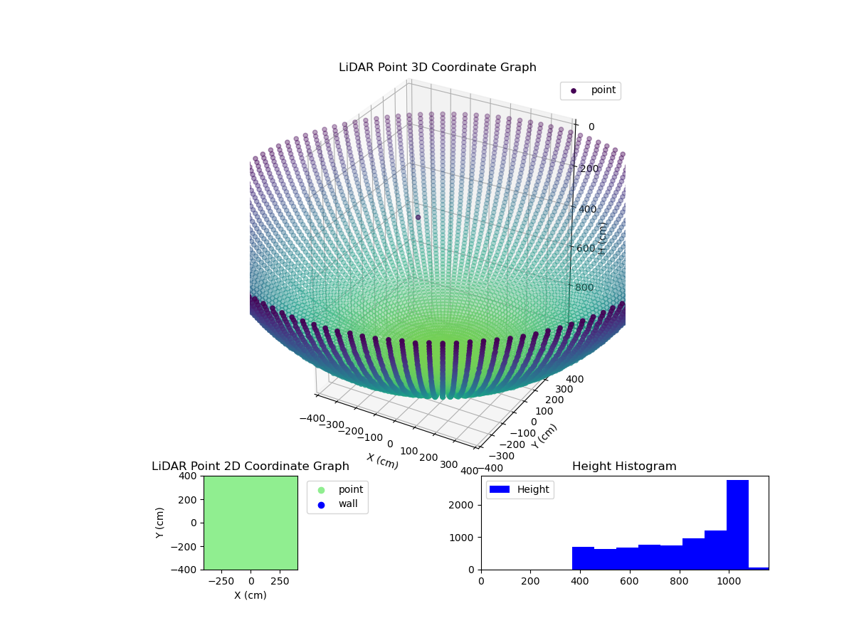 3D Plot