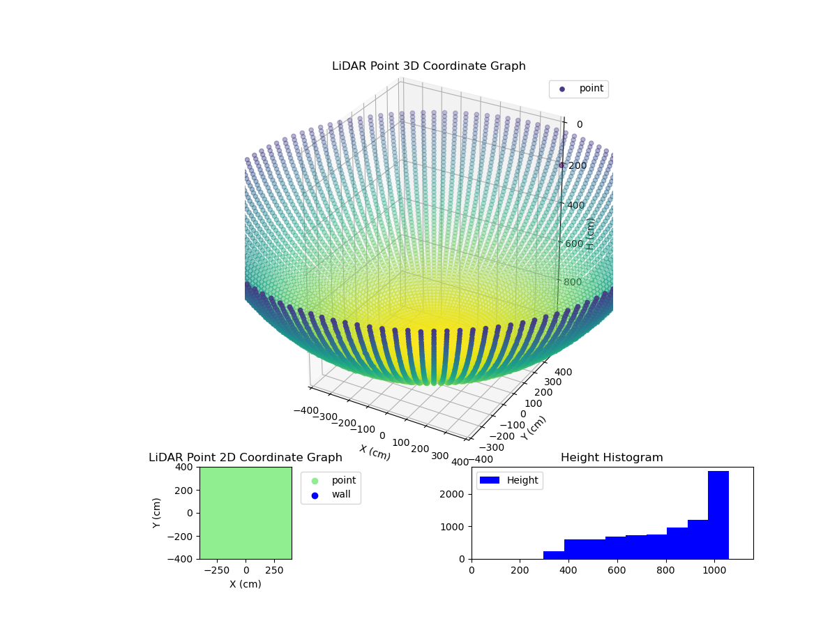 3D Plot