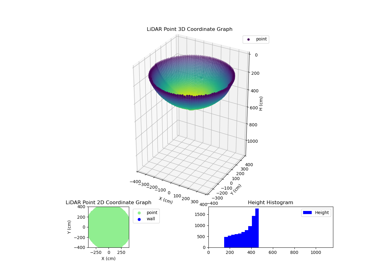 3D Plot