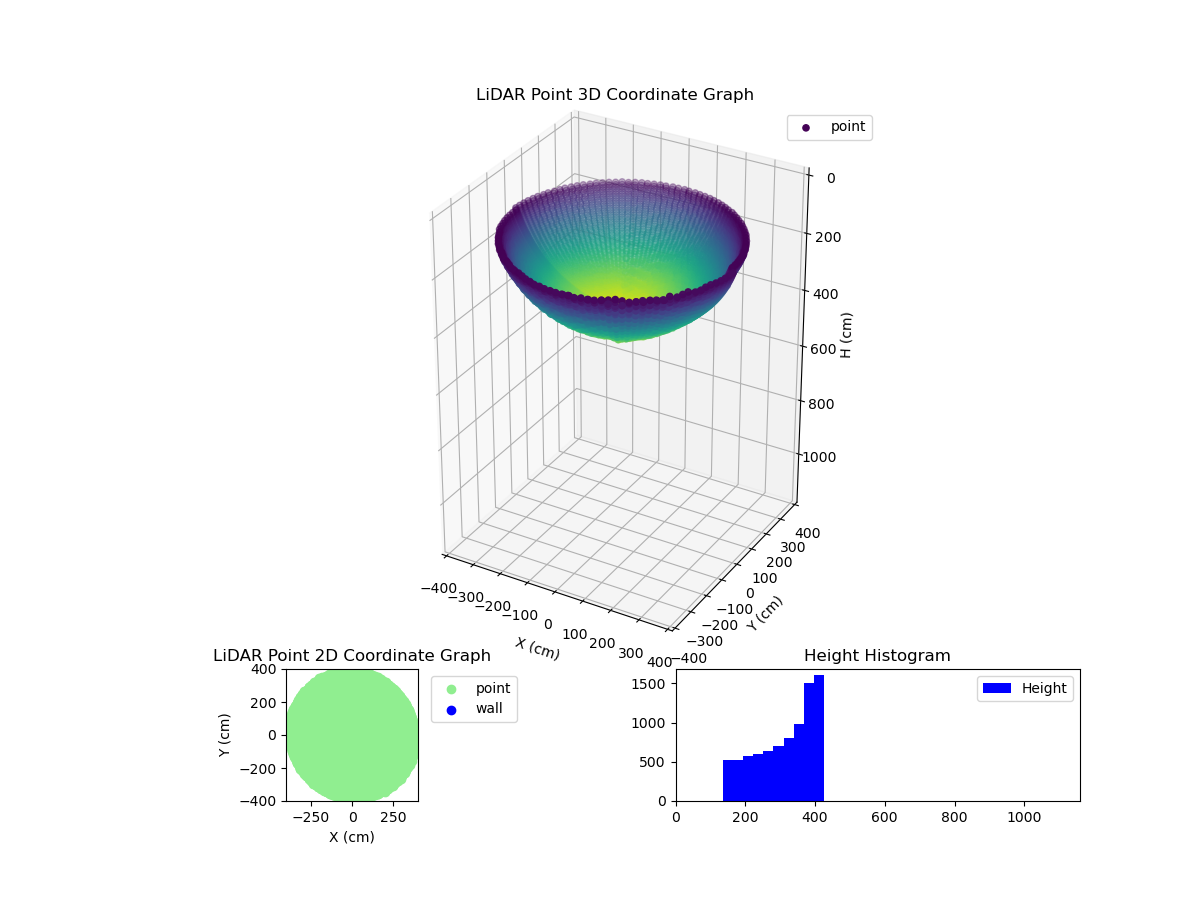 3D Plot