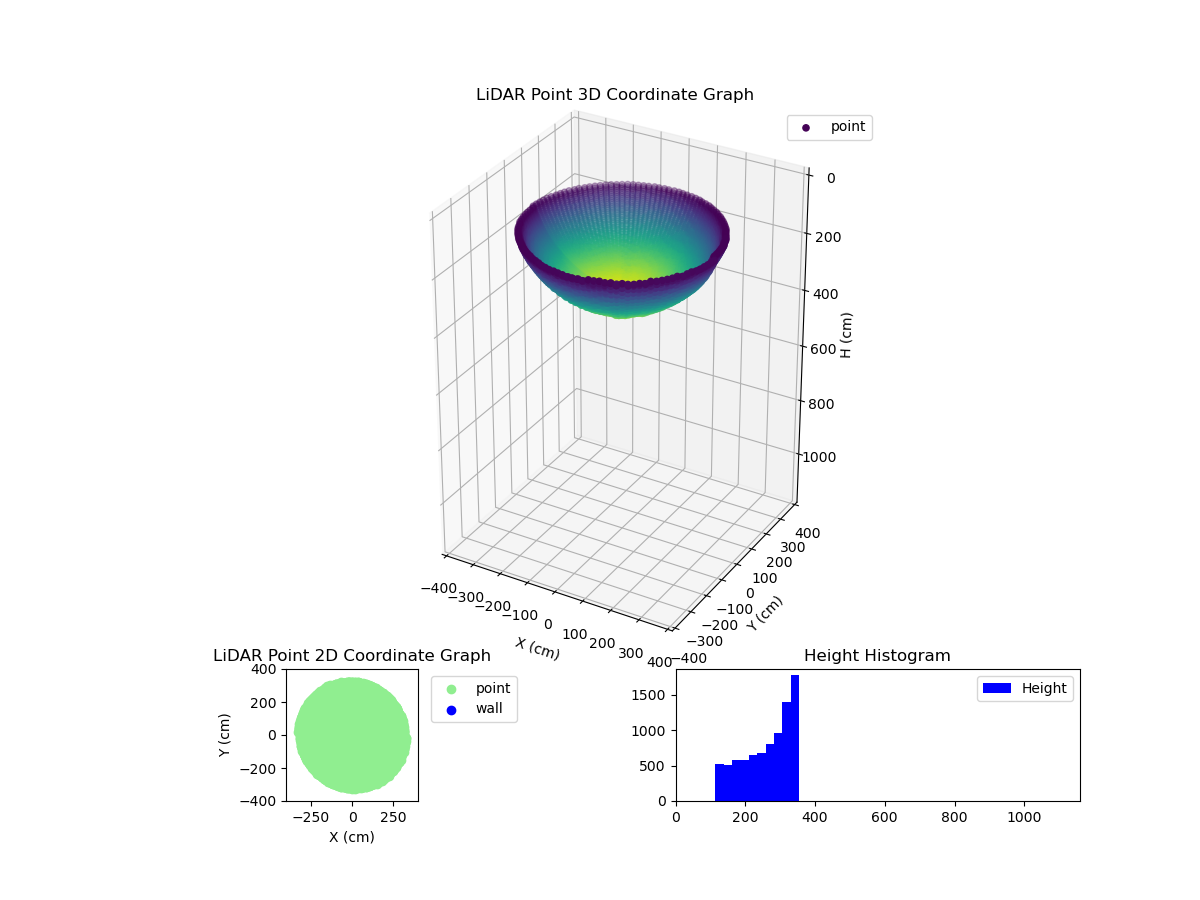 3D Plot
