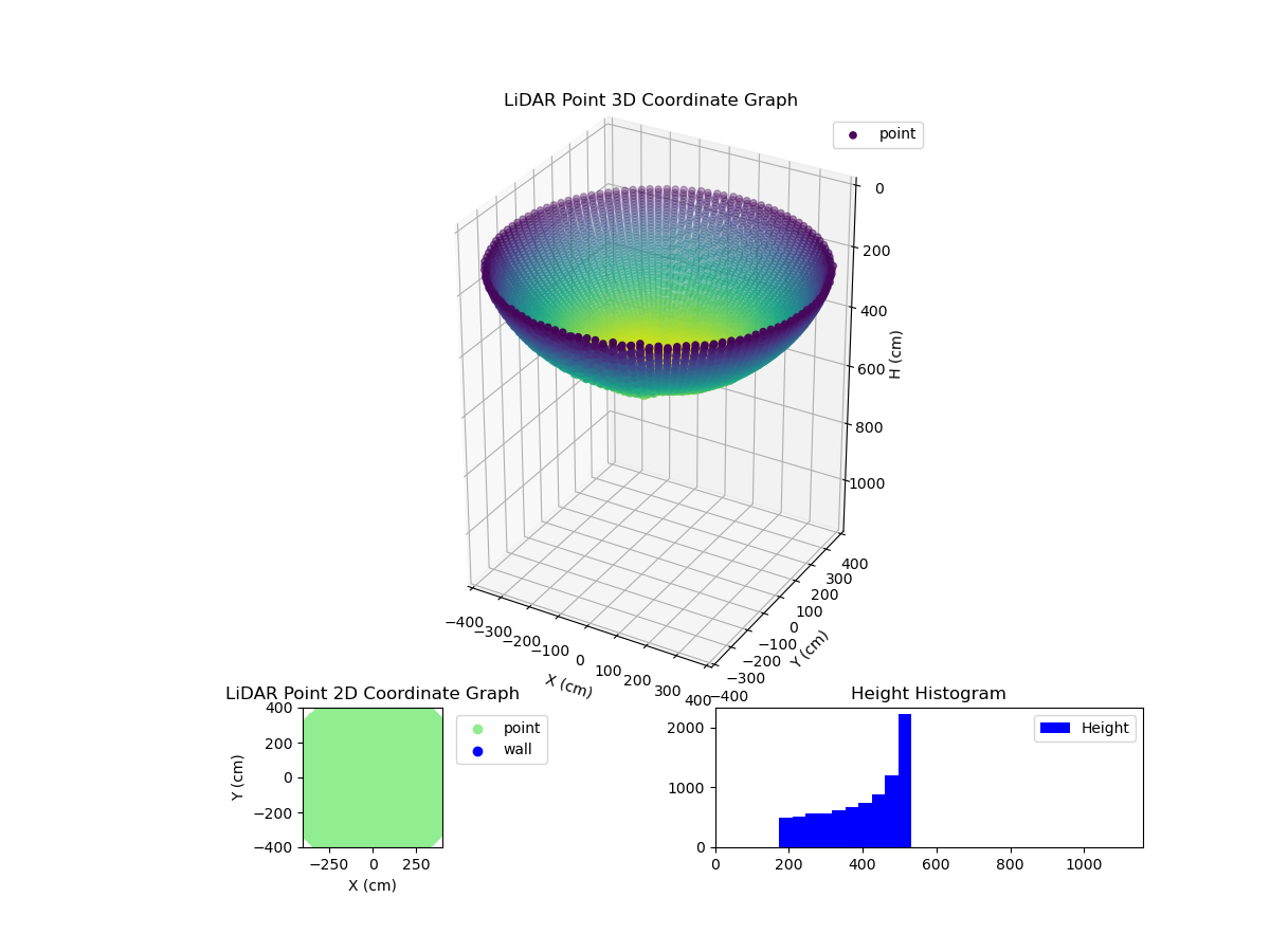 3D Plot