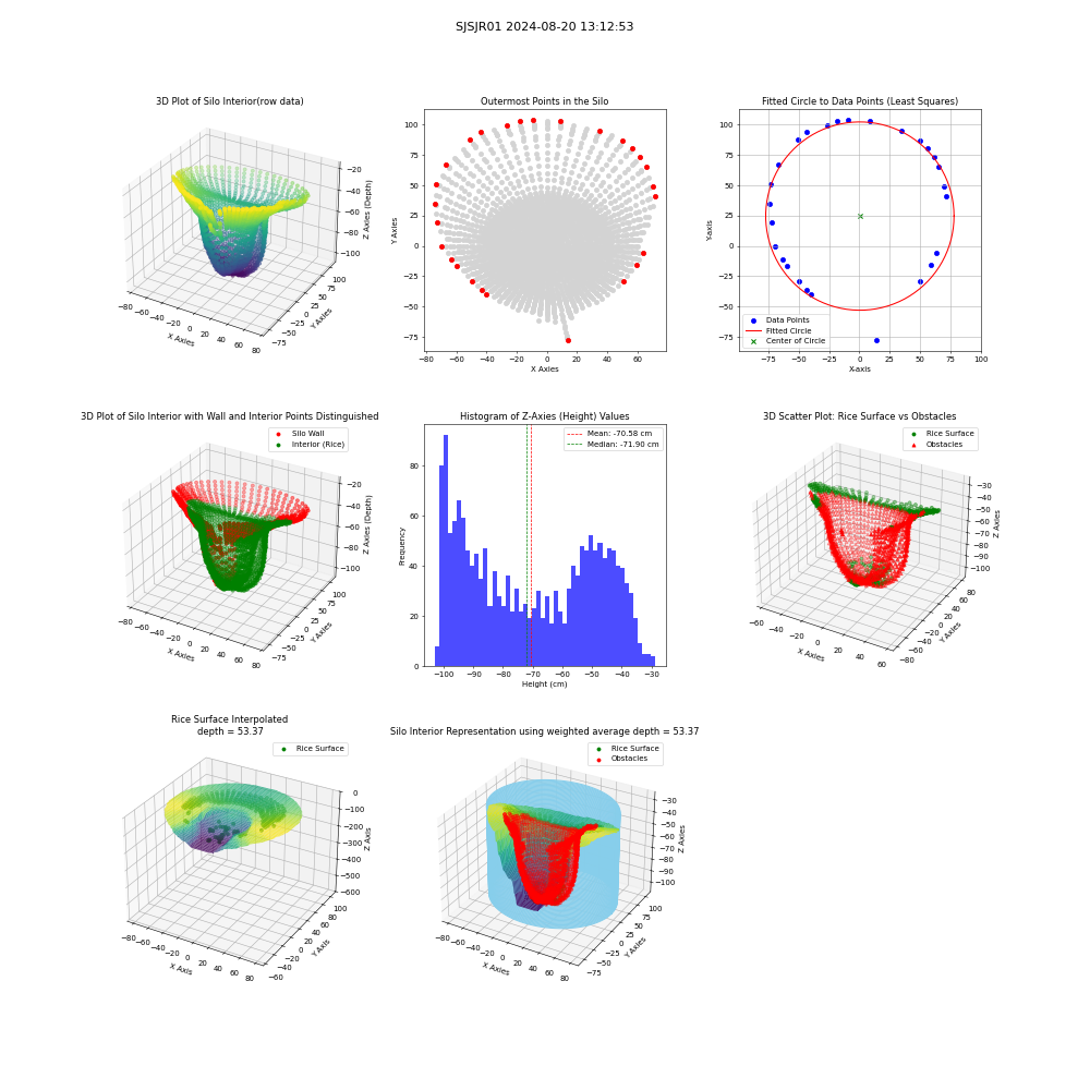 lidar visual vms_img