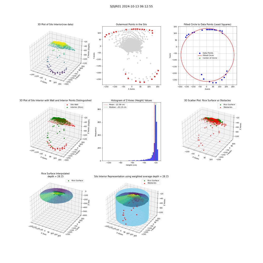 lidar visual vms_img