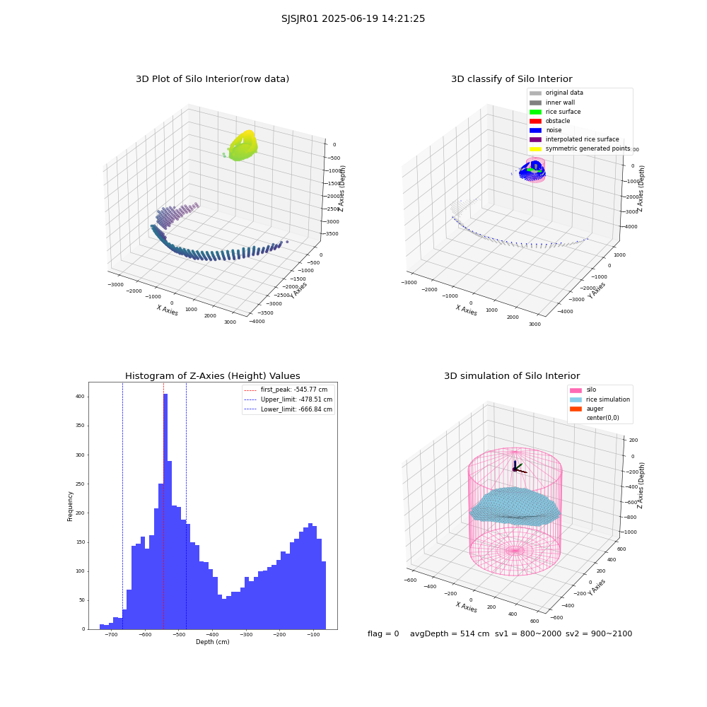 lidar visual vms_img
