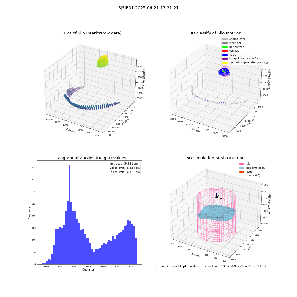 lidar visual vms_img