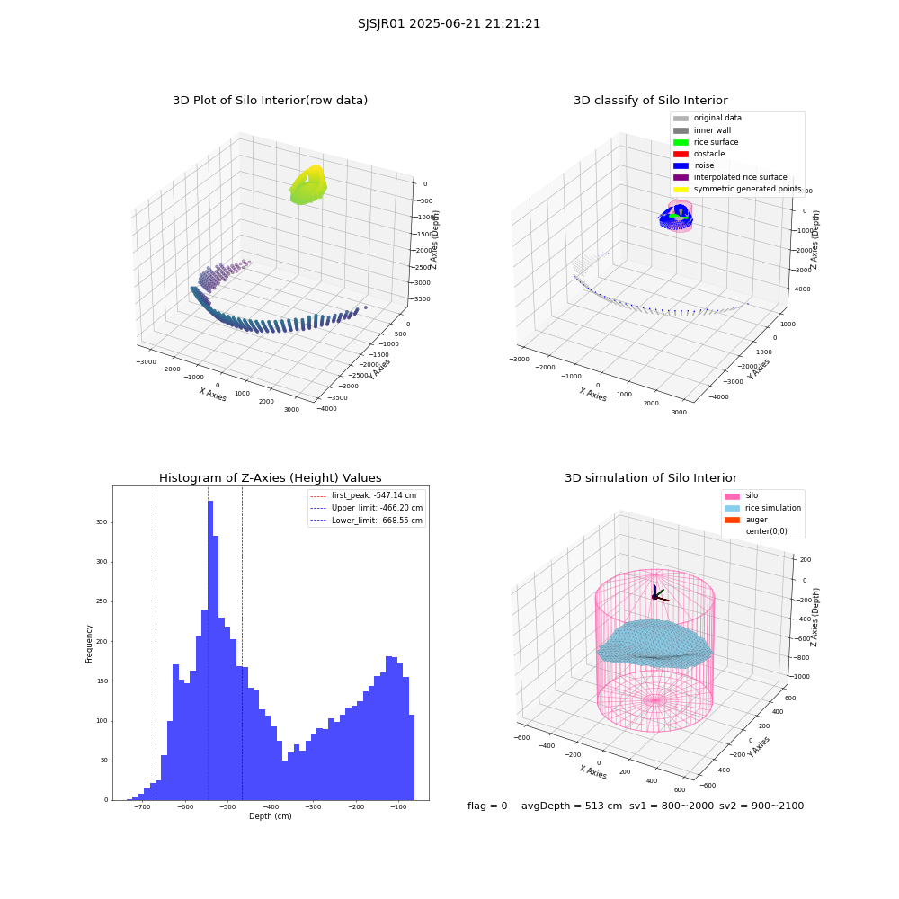 lidar visual vms_img