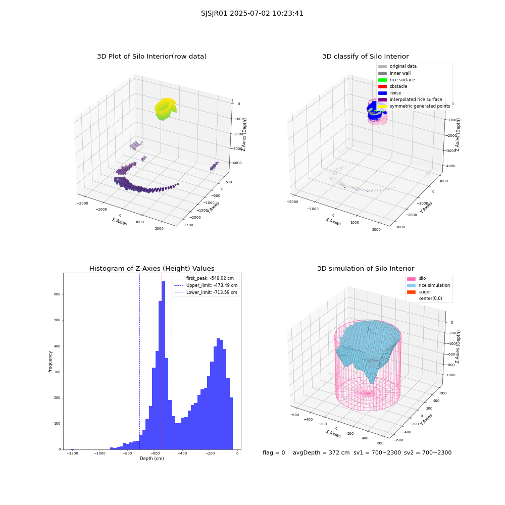lidar visual vms_img