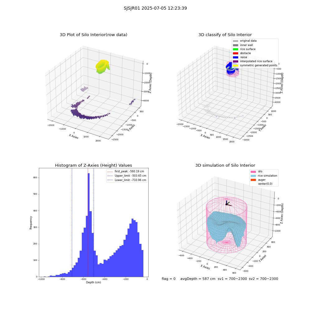 lidar visual vms_img