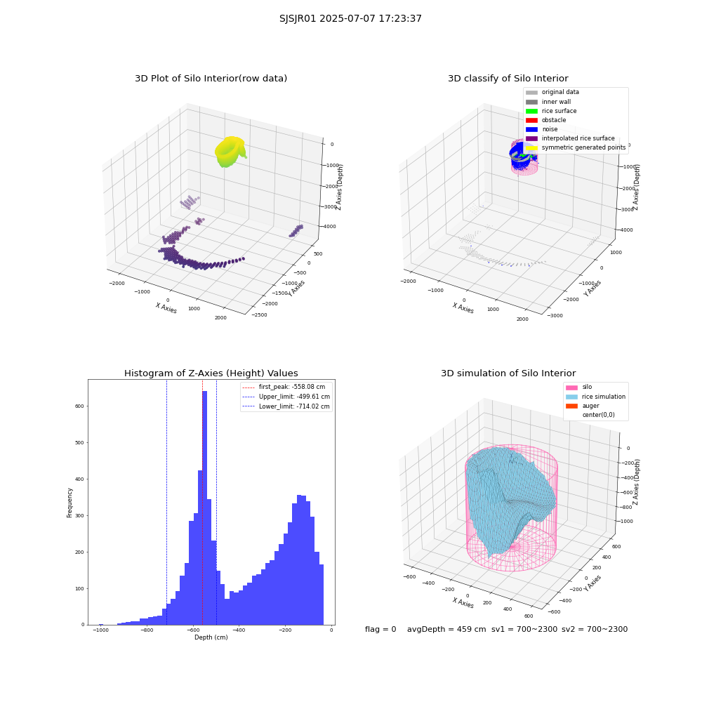 lidar visual vms_img