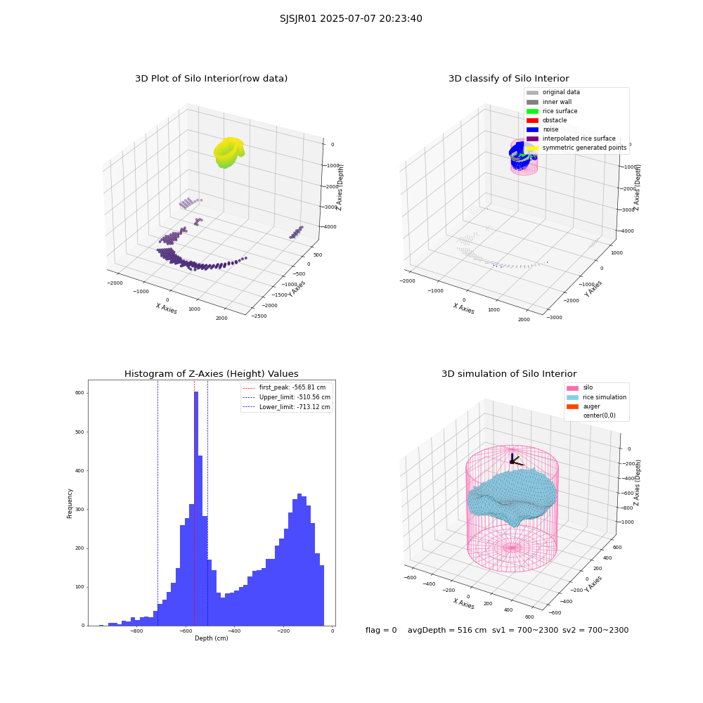 lidar visual vms_img
