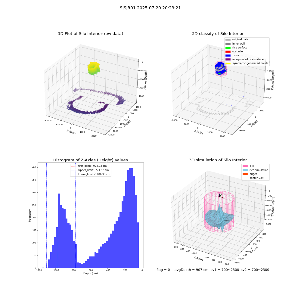 lidar visual vms_img