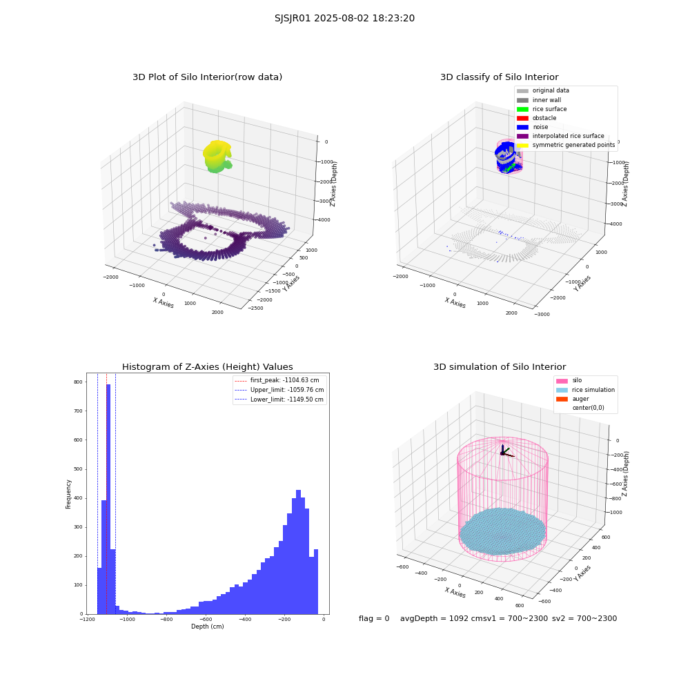 lidar visual vms_img