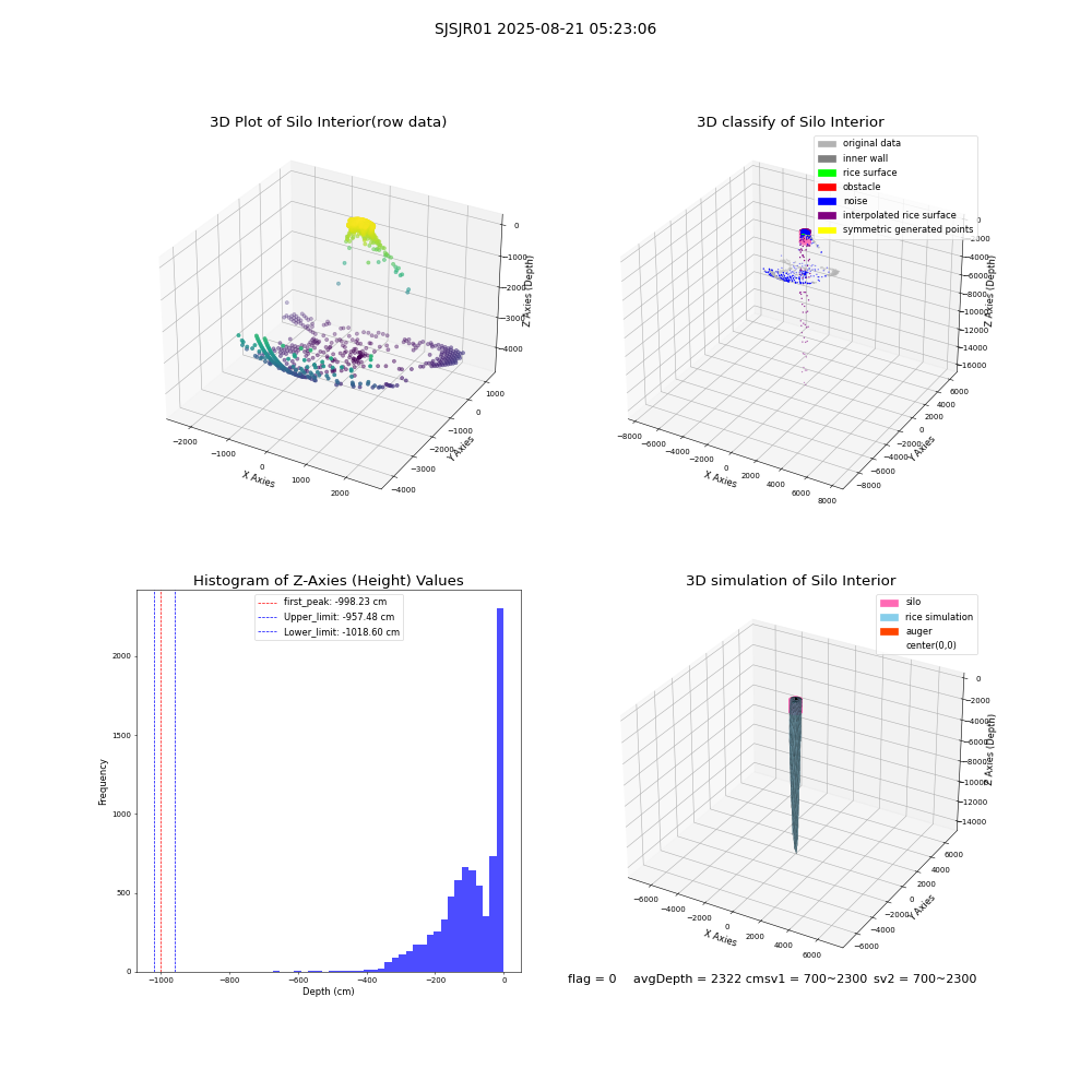 lidar visual vms_img