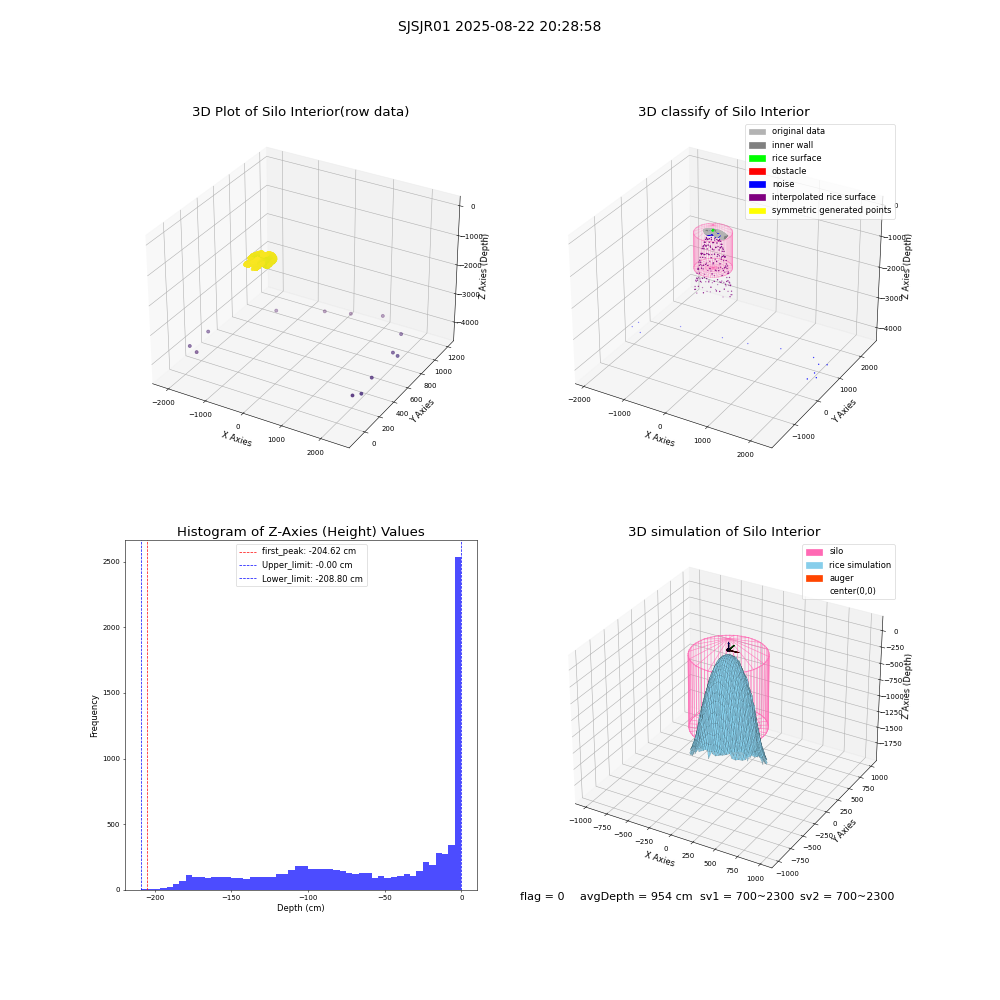 lidar visual vms_img