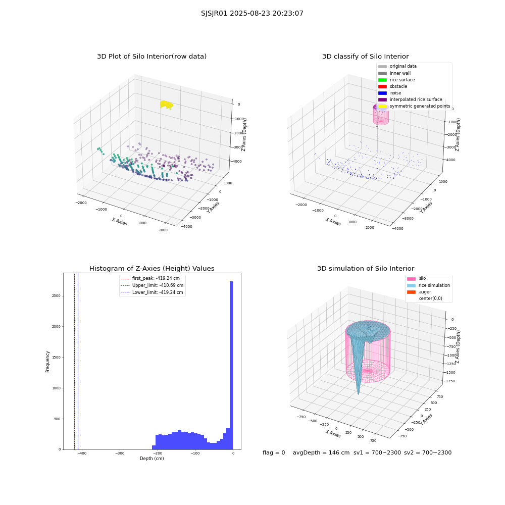 lidar visual vms_img