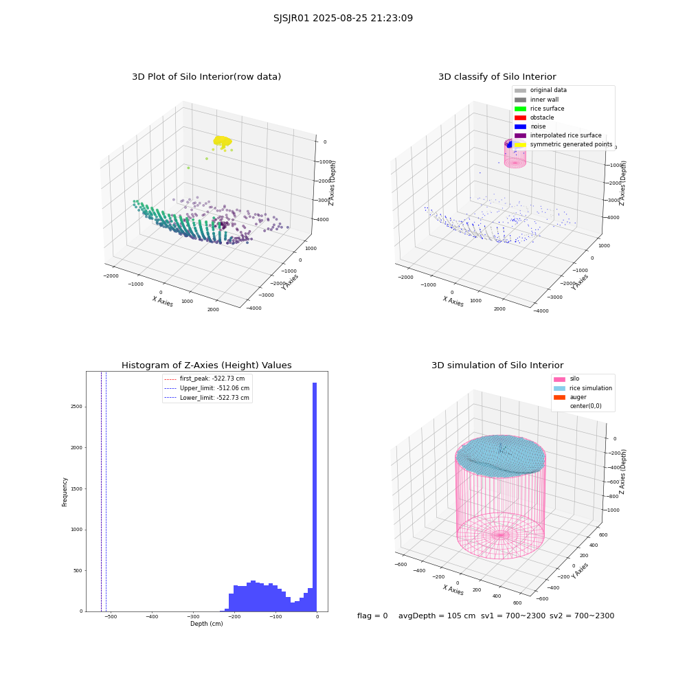 lidar visual vms_img
