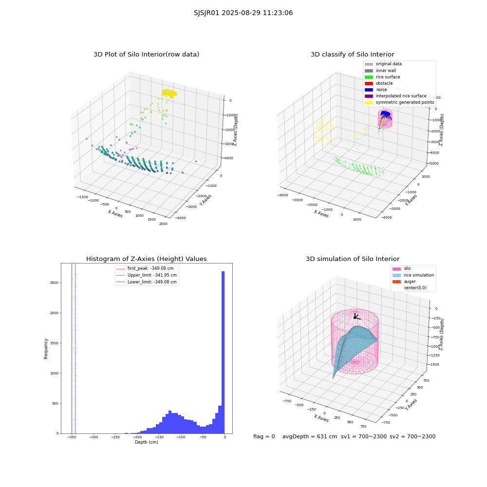 lidar visual vms_img