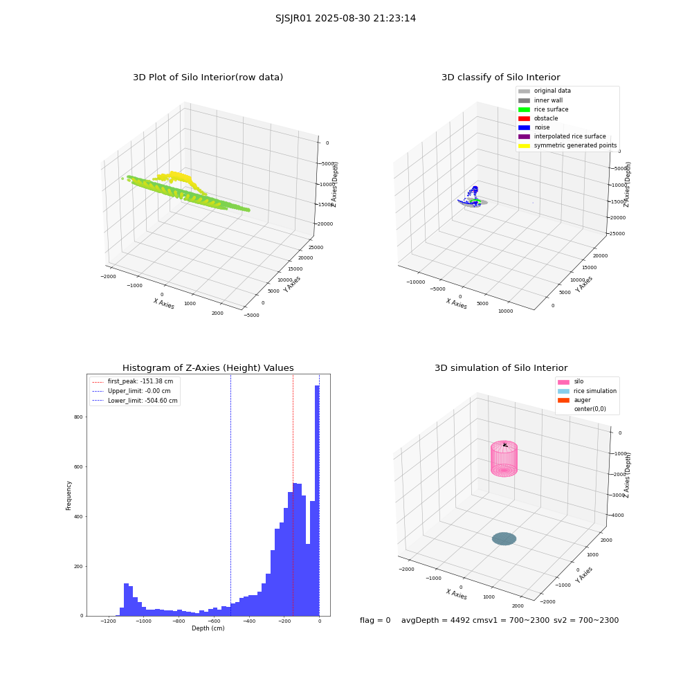lidar visual vms_img