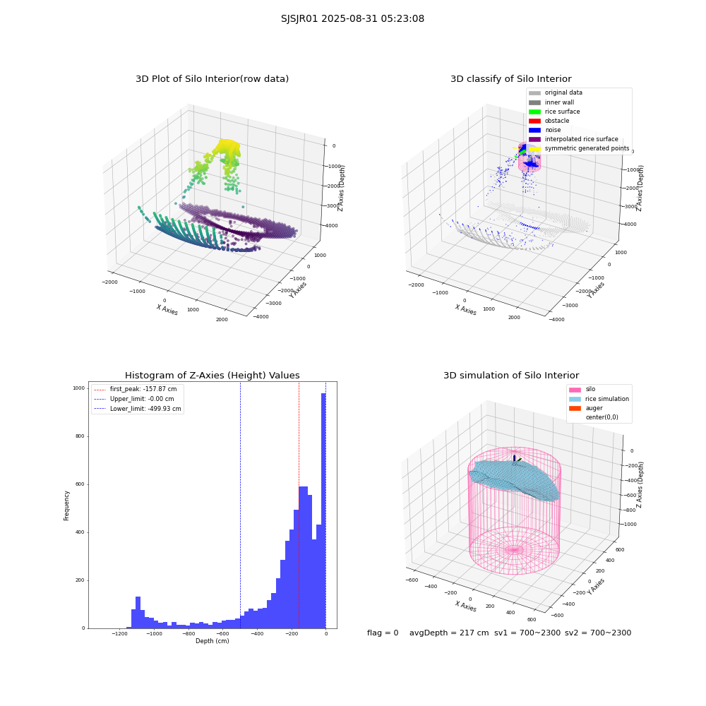 lidar visual vms_img
