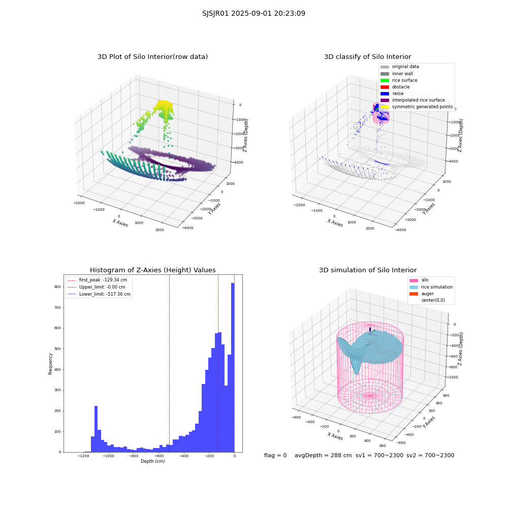 lidar visual vms_img