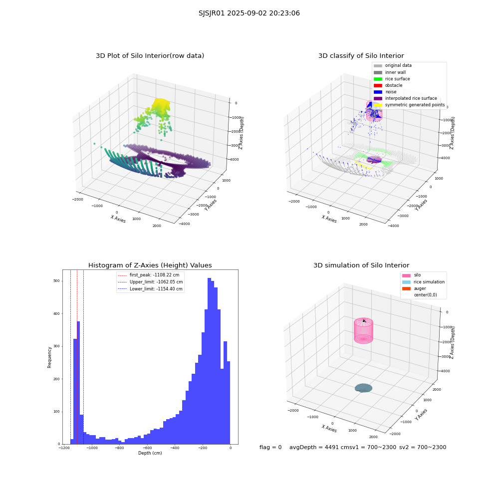 lidar visual vms_img