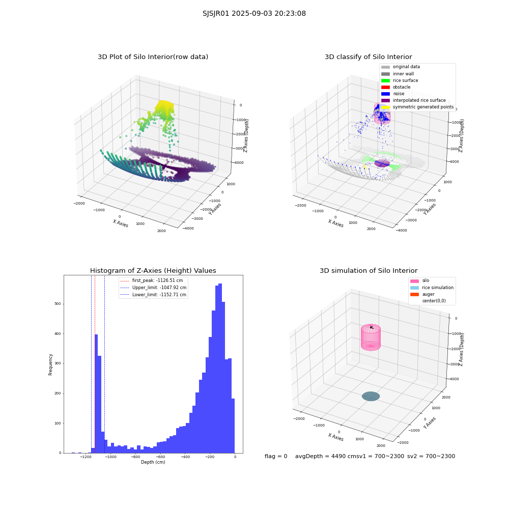lidar visual vms_img