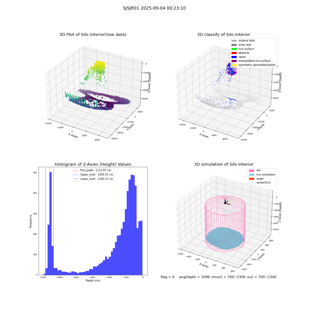 lidar visual vms_img