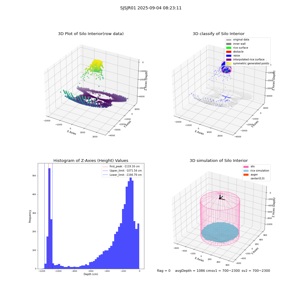lidar visual vms_img
