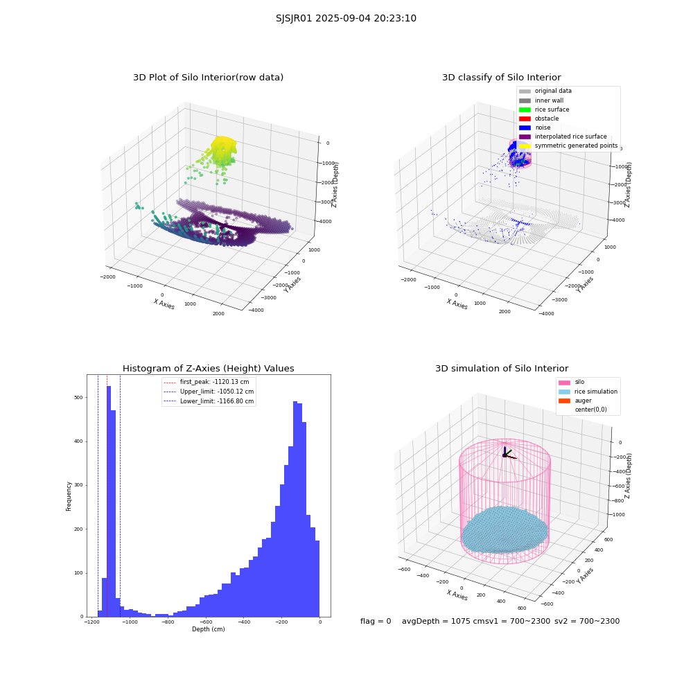 lidar visual vms_img