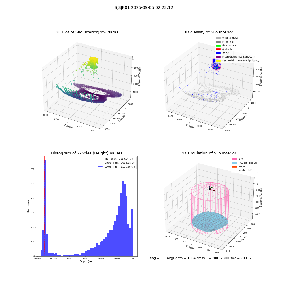 lidar visual vms_img