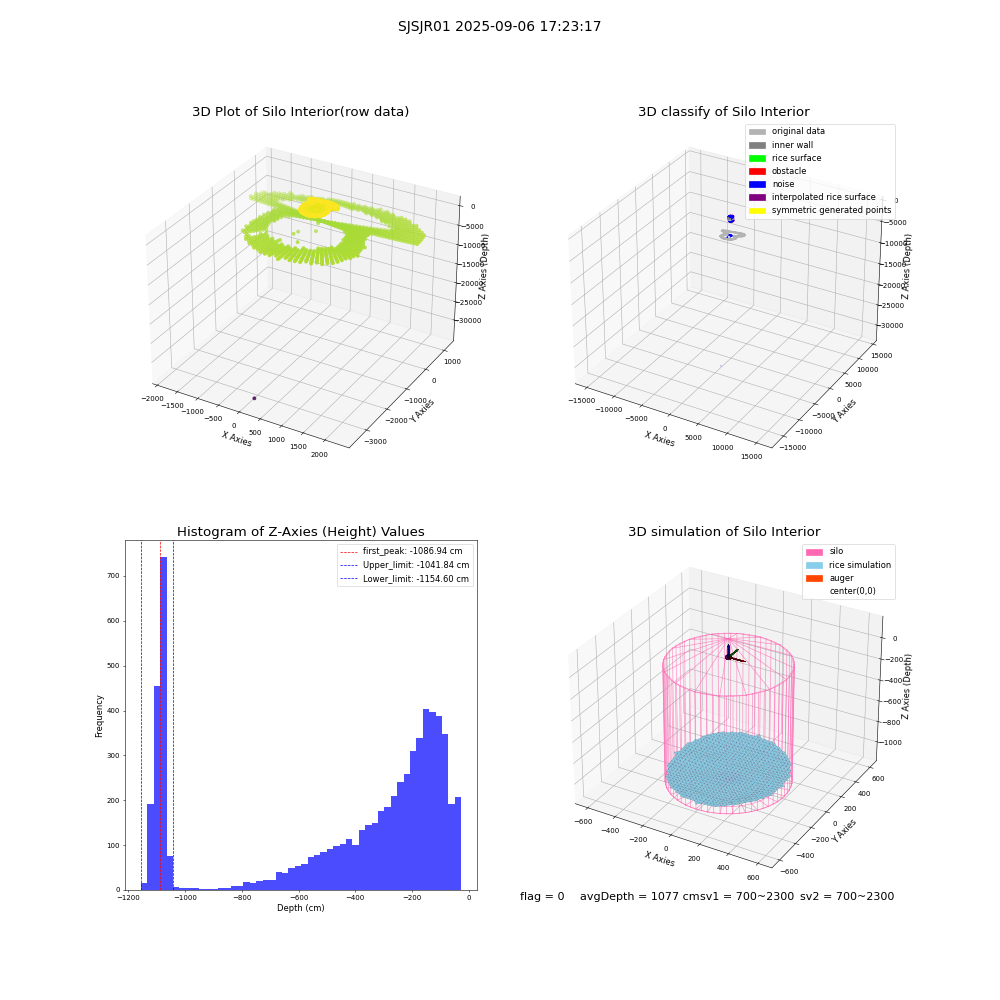 lidar visual vms_img