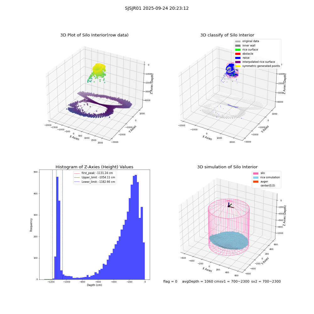 lidar visual vms_img