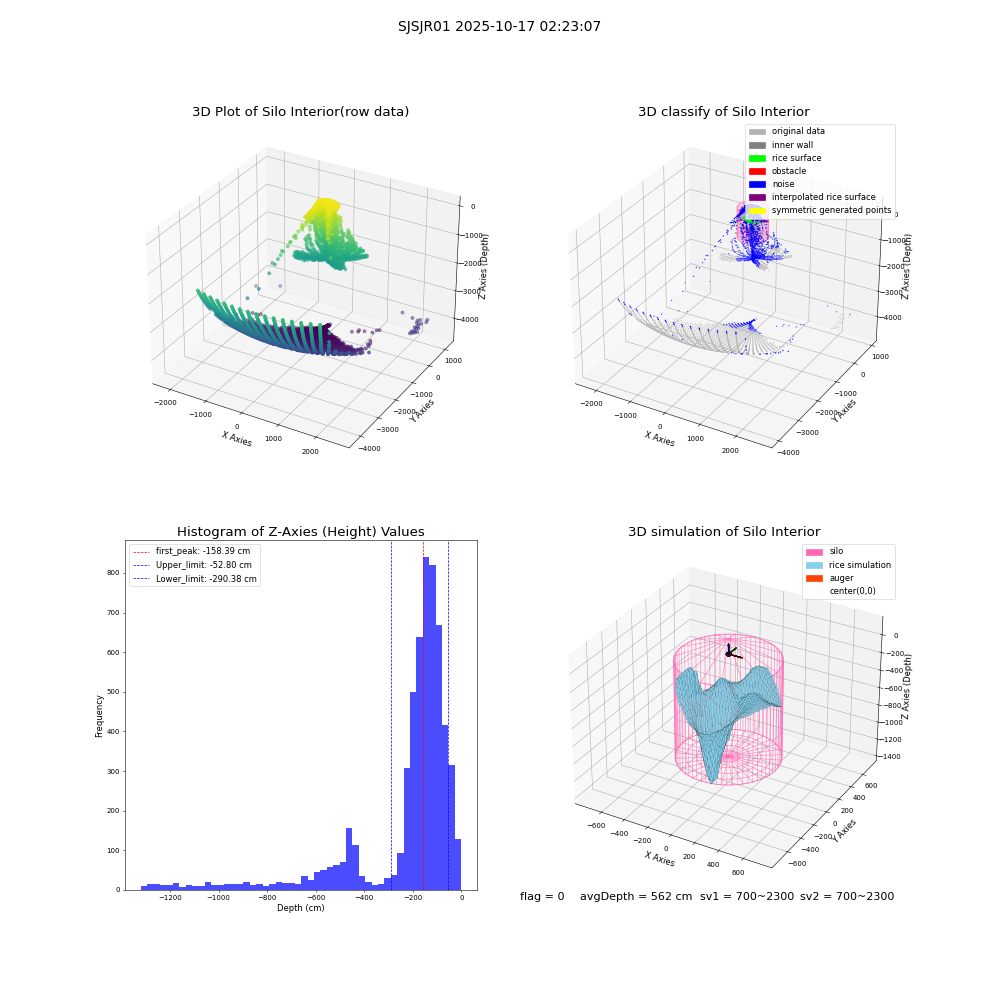 lidar visual vms_img