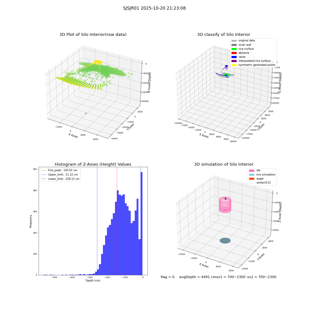 lidar visual vms_img