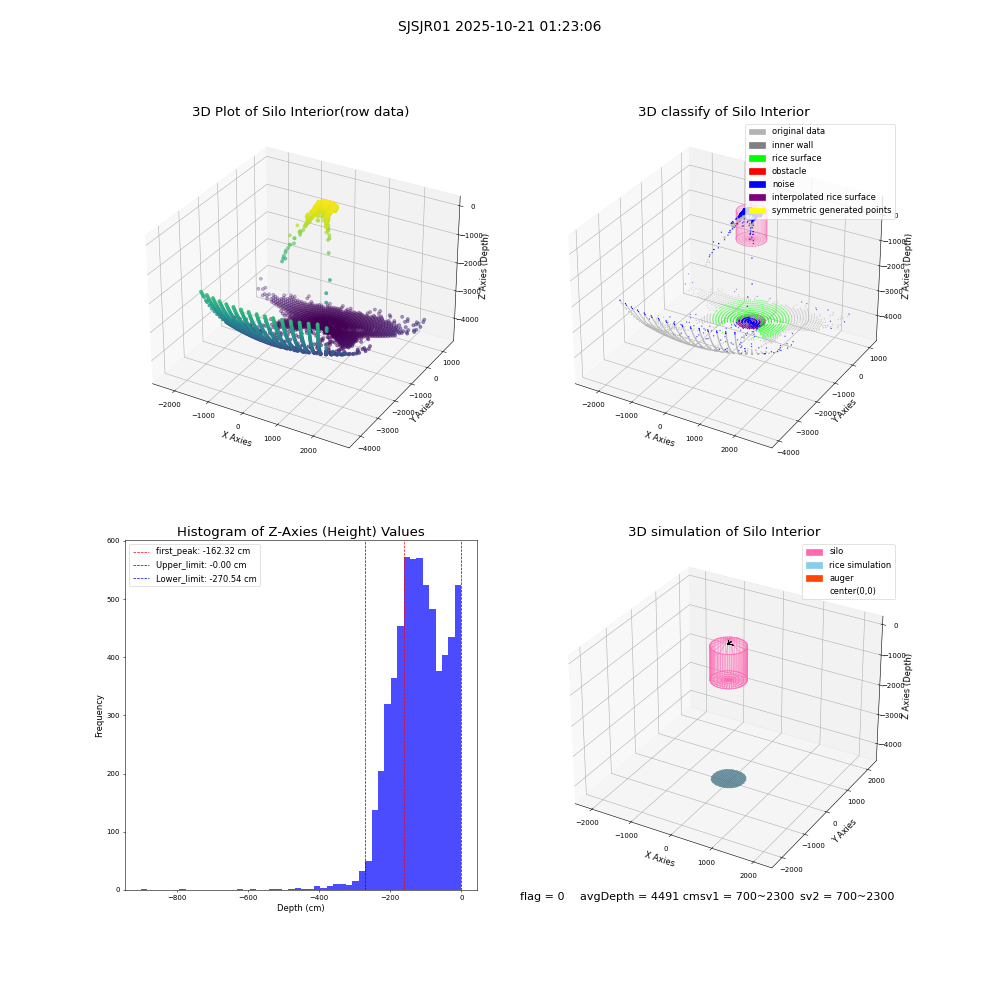 lidar visual vms_img