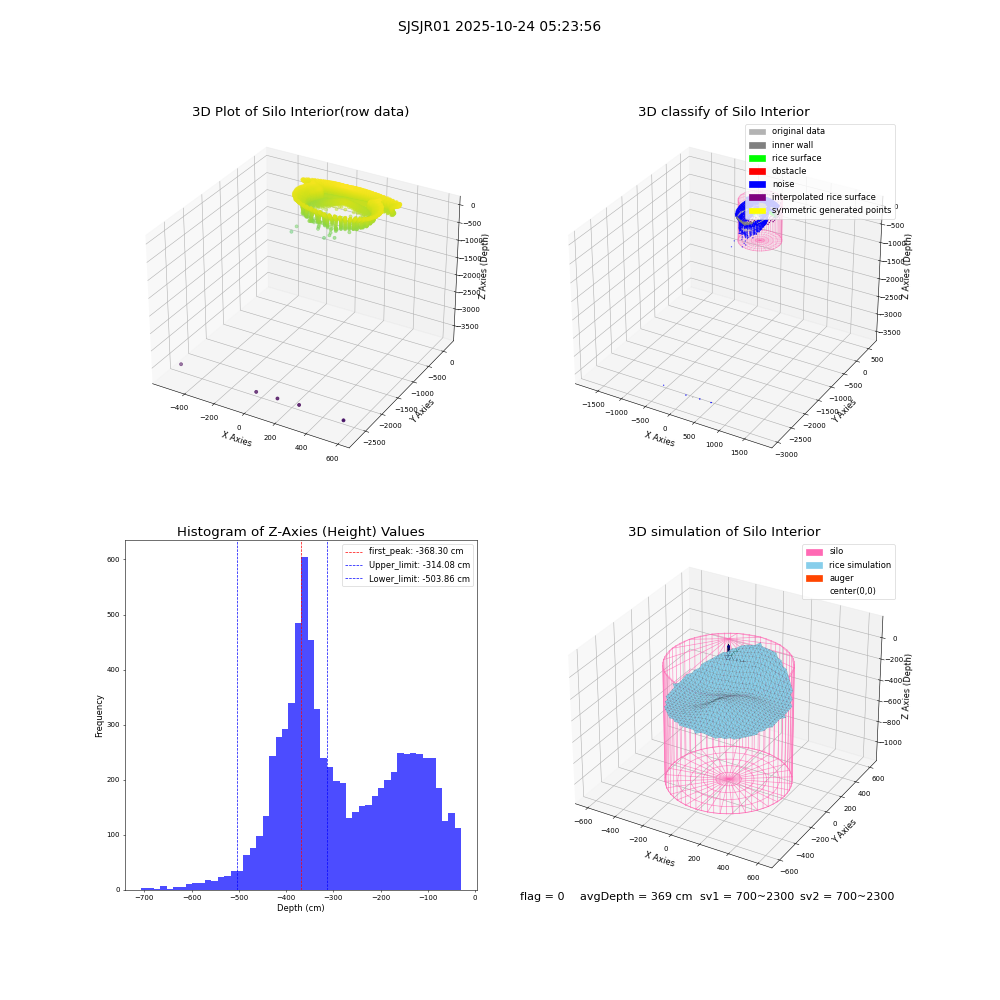 lidar visual vms_img
