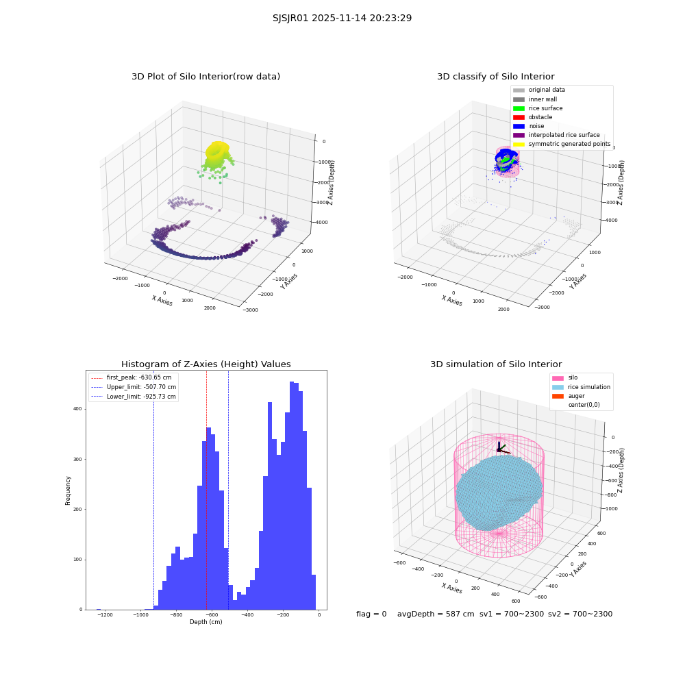 lidar visual vms_img