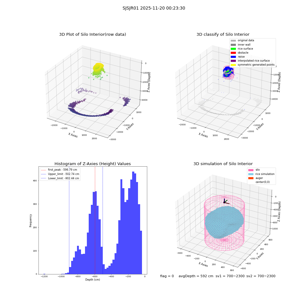 lidar visual vms_img
