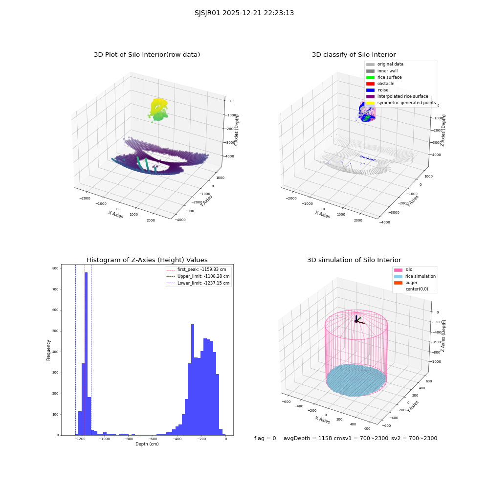 lidar visual vms_img