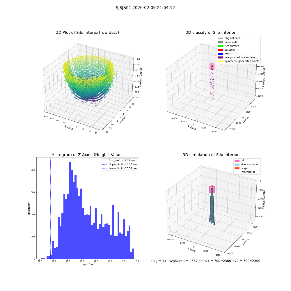 lidar visual vms_img