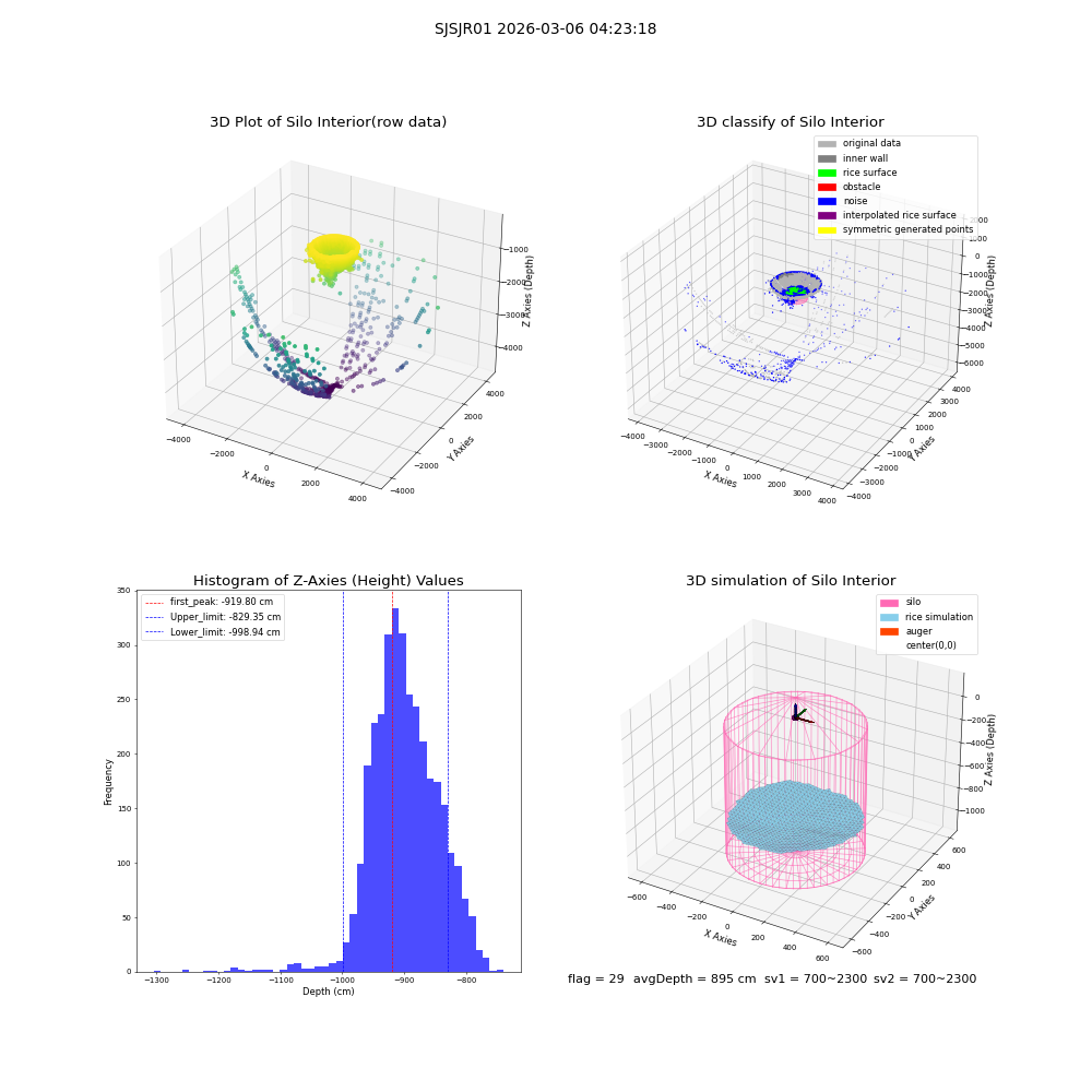 lidar visual vms_img