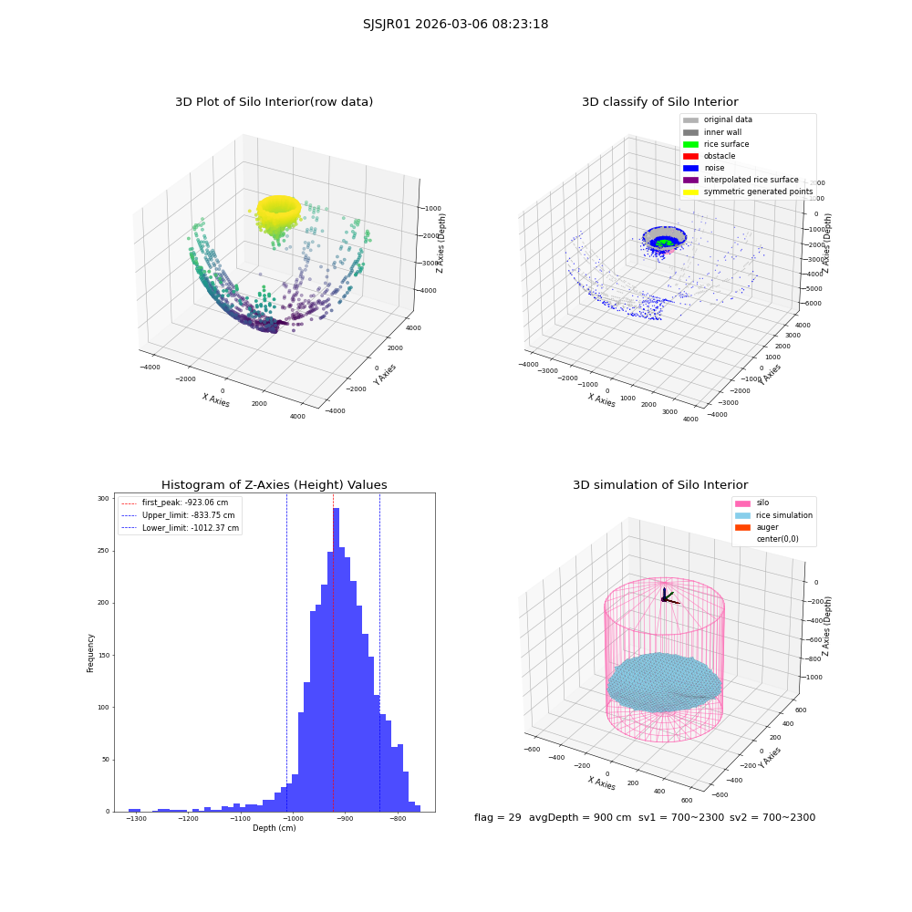 lidar visual vms_img