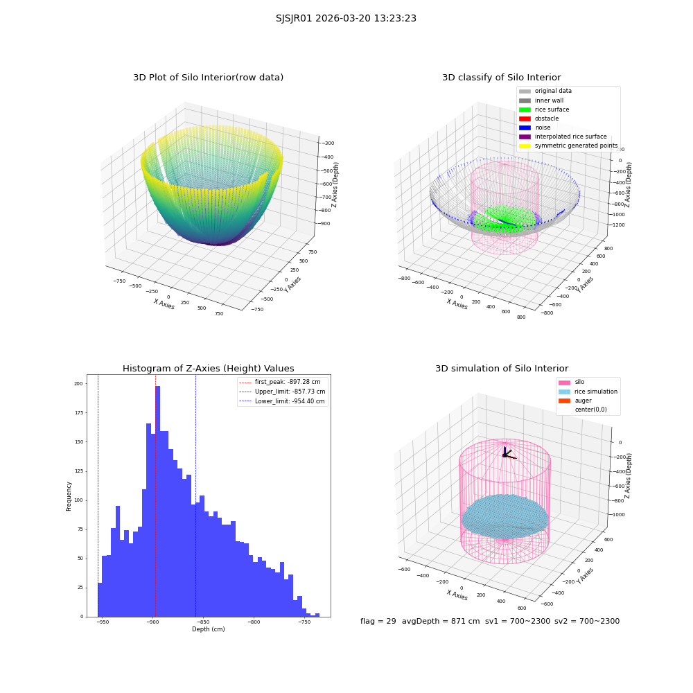lidar visual vms_img