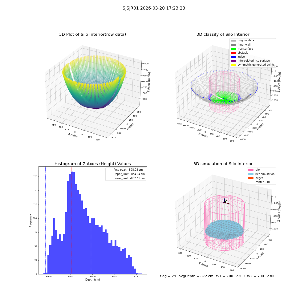 lidar visual vms_img