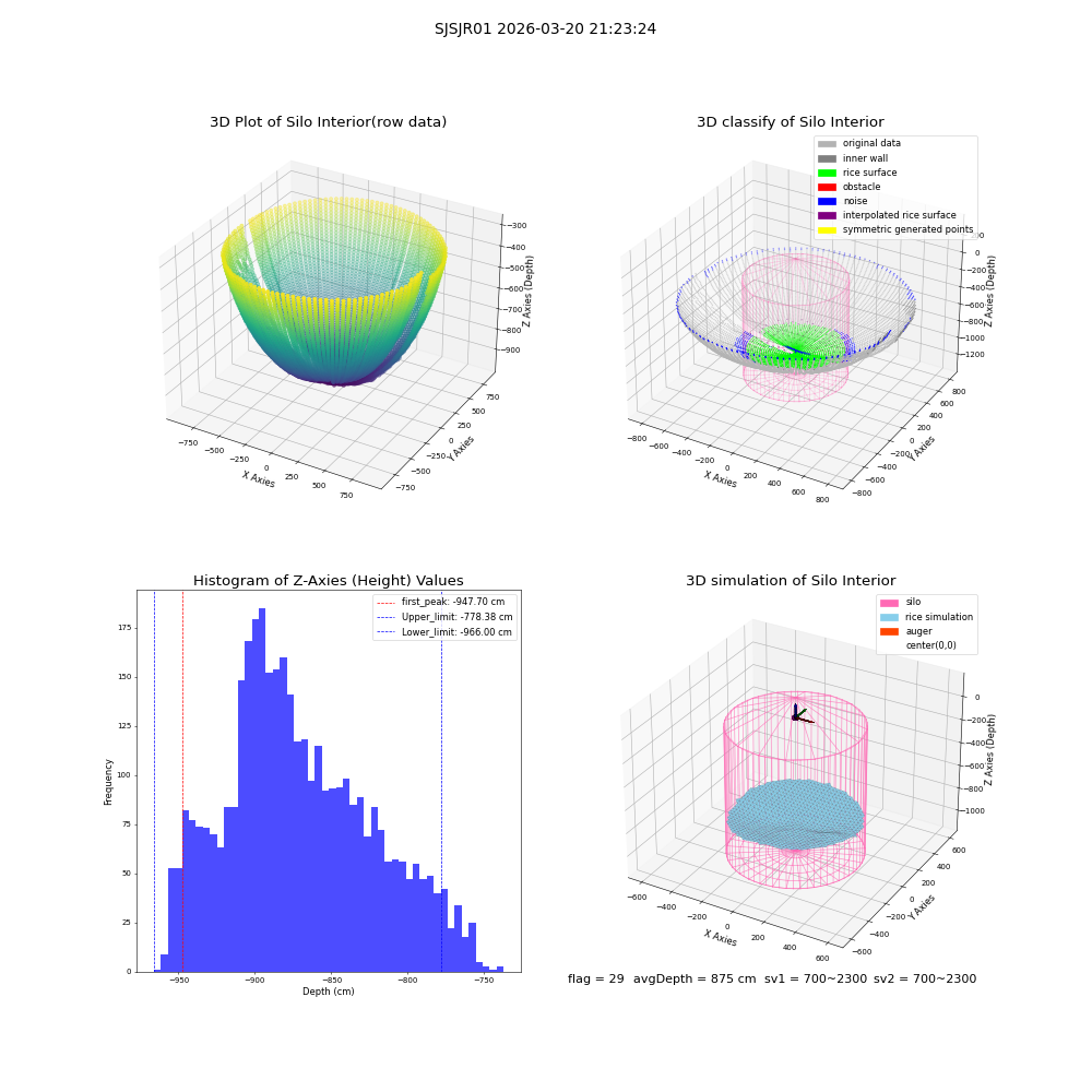 lidar visual vms_img